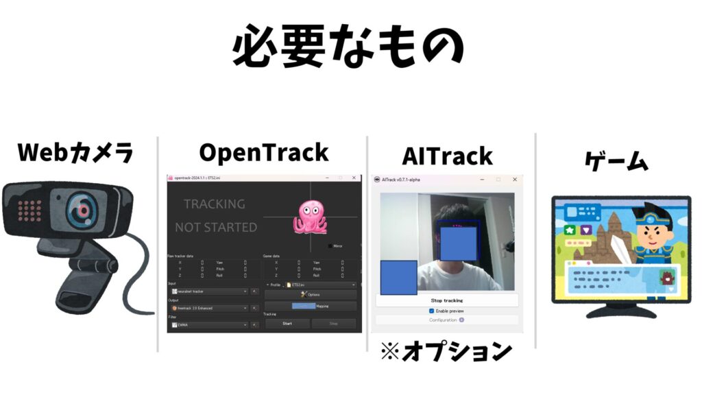 OpenTrackで必要なもの