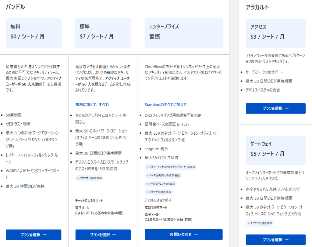 Cloudflare Zero Trust プラン選択