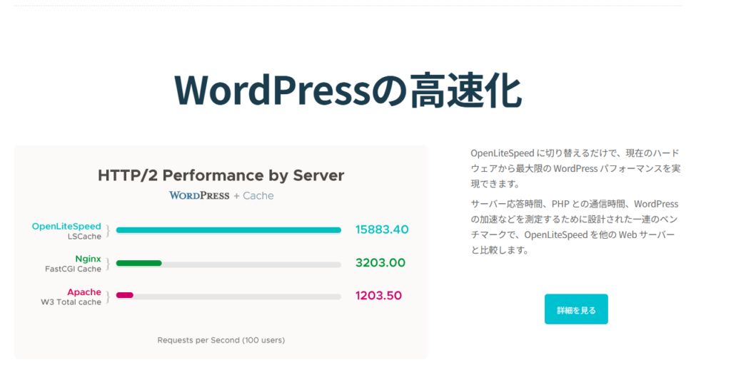 OpenLiteSpeed WordPressの高速化