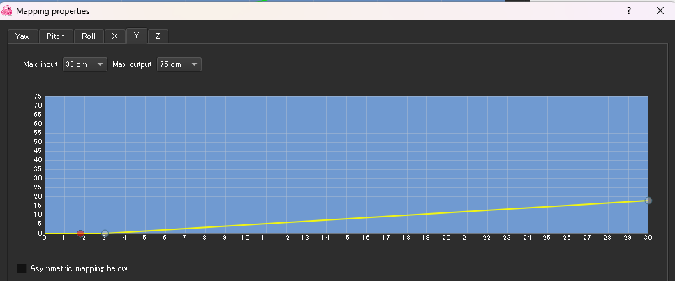 OpenTrackマッピング設定ETS2(Y)