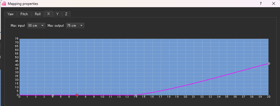 OpenTrackマッピング設定ETS2(X)