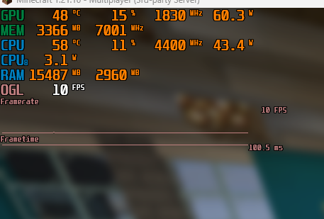 MSI Afterburner＋RivaTuner Statistics Server(RTSS)でゲーム画面上にFPS等を映した画像。
グラフを表示したときの画像