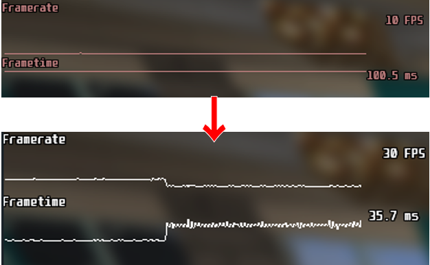 MSI Afterburner＋RivaTuner Statistics Server(RTSS)でゲーム画面上にFPS等を映した画像。
グラフを白に変更したときの画像