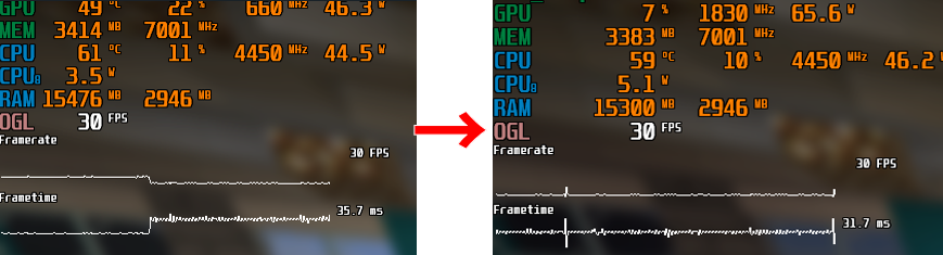 MSI Afterburner＋RivaTuner Statistics Server(RTSS)でゲーム画面上にFPS等を映した画像。
グラフの横幅を変えたときの比較画像
