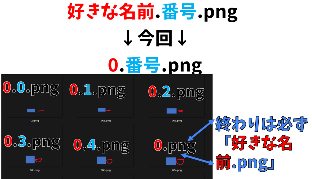 ゆっくりMovieMaker4(YMM4) きつねゆっくりで動く立ち絵を設定した場合