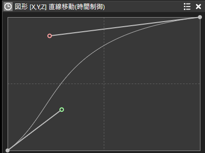 AviUtl2(AviUtl ExEdit2）時間制御編集ウィンドウ