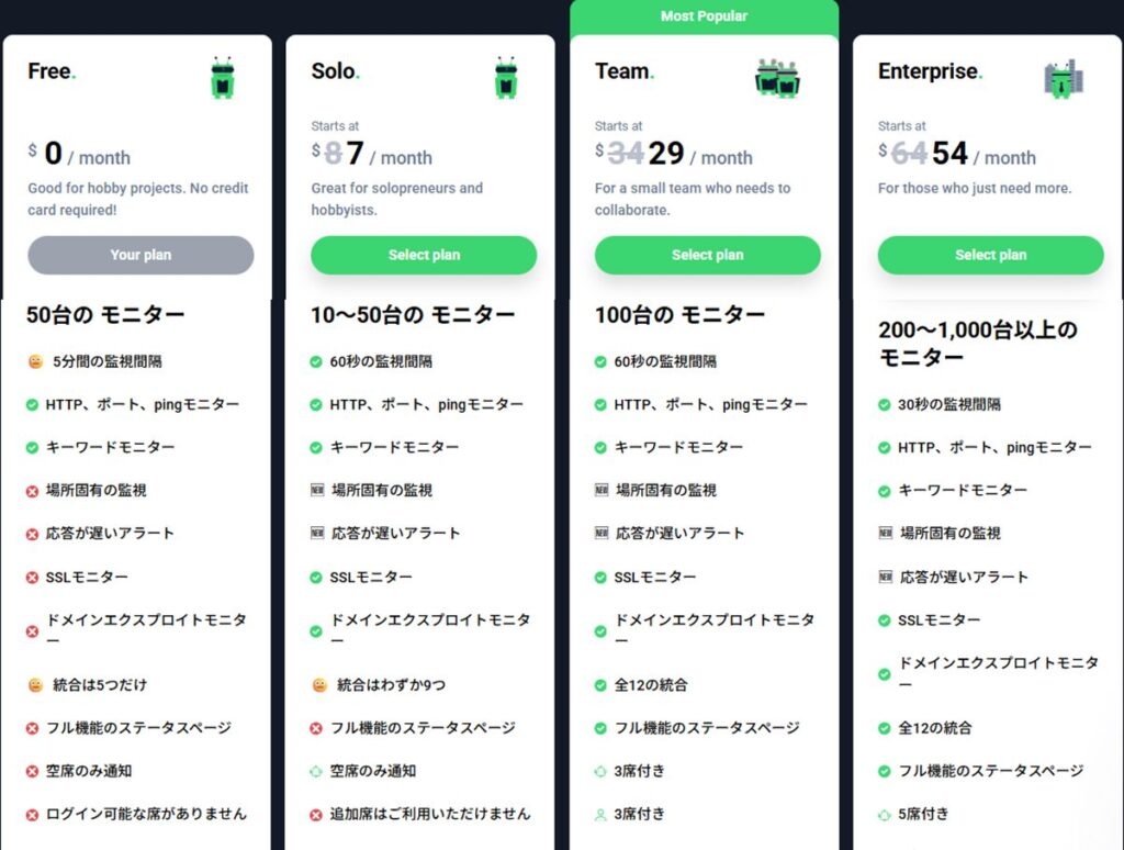 UptimeRobot 無料版と有料版の違い