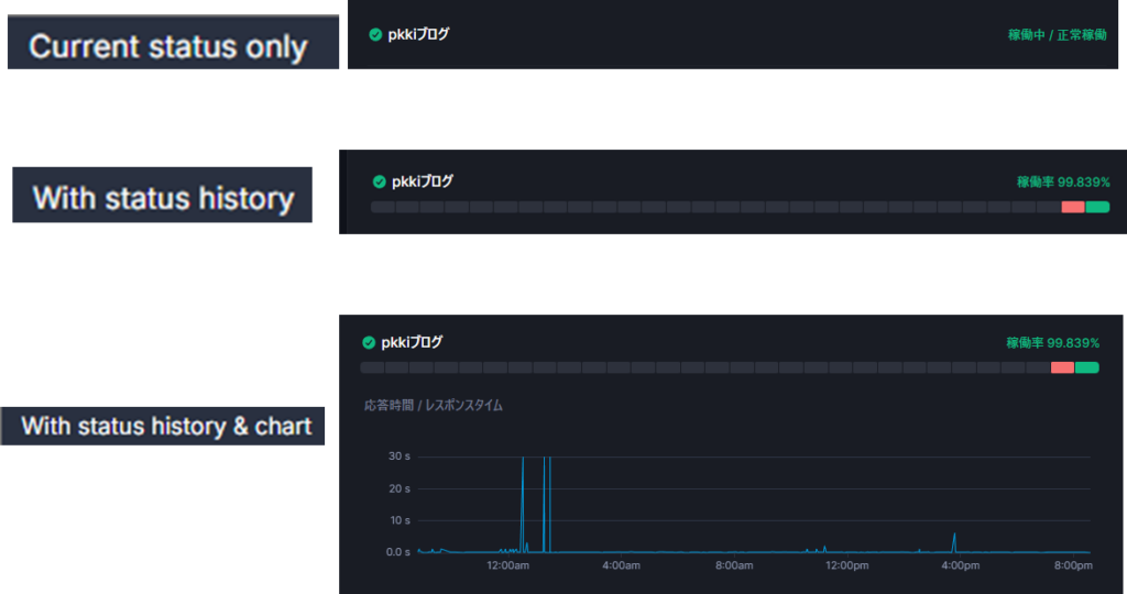 Better Stack ステータスページ作成 ウィジェットタイプ
