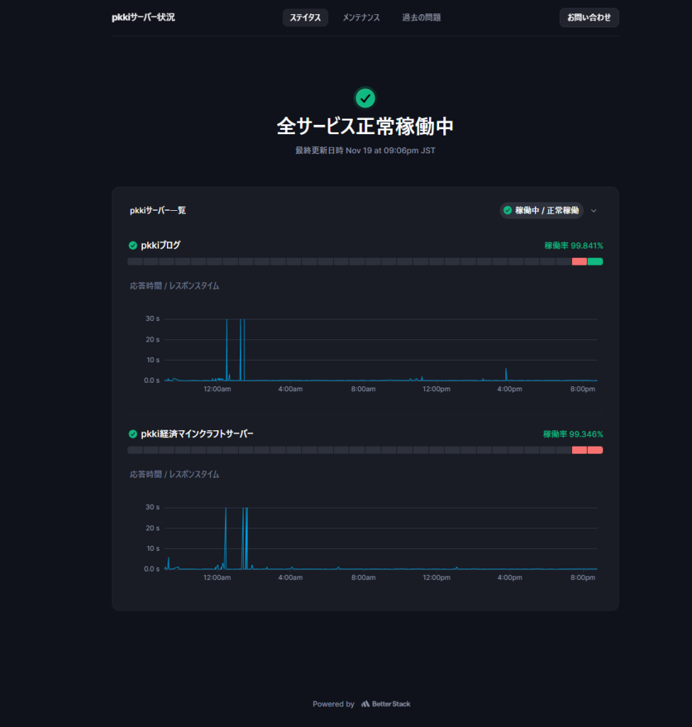 Better Stack ステイタスページ