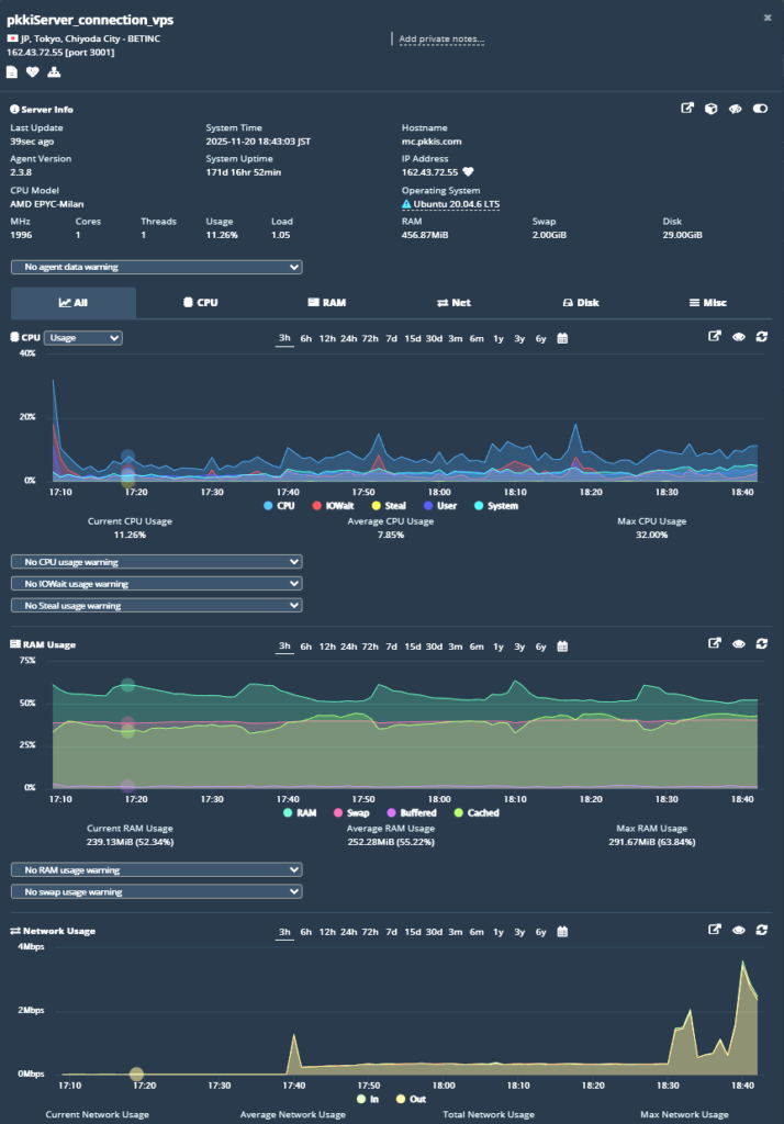 HetrixTools モニター