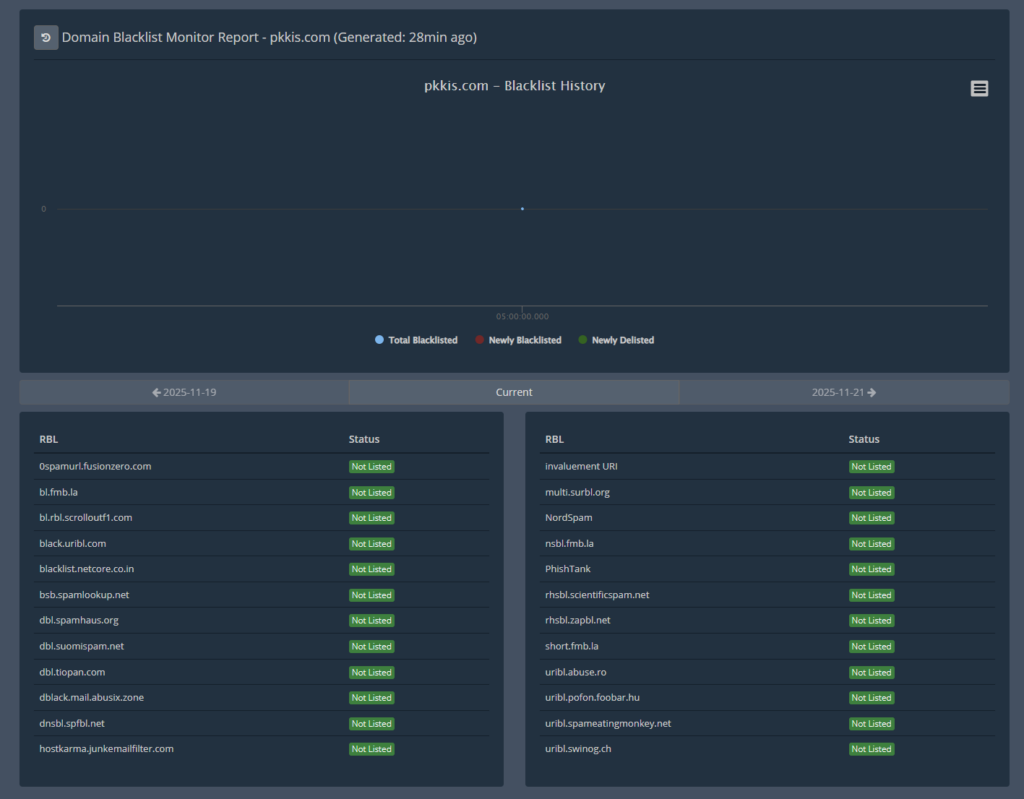 HetrixTools ブラックリストモニター