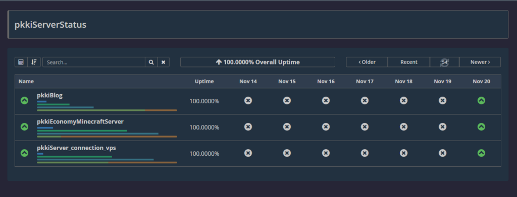 Pushover ステータスページ