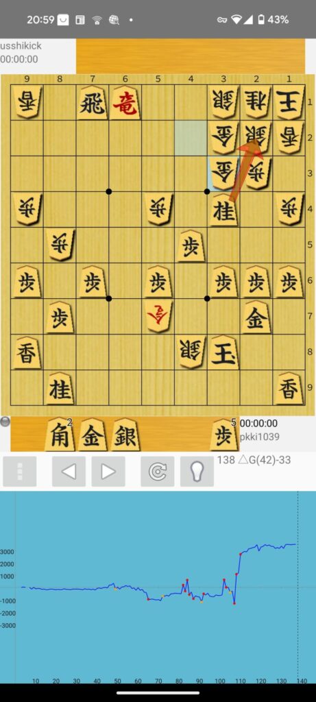 ShogiDroid 棋譜解析の様子