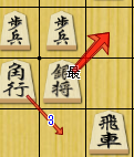 ShogiGUI 最善手、次の候補、その後の候補
