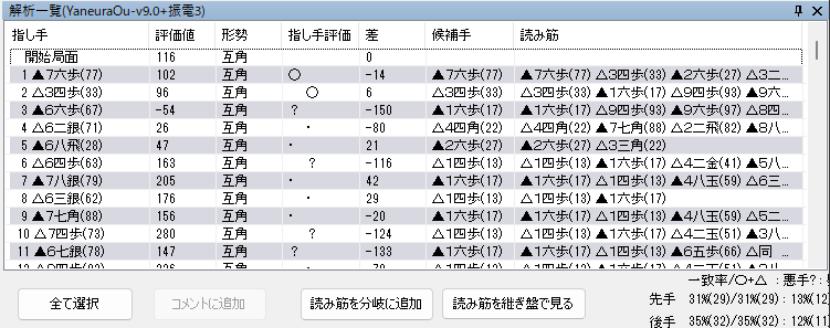 ShogiGUI 解析一覧