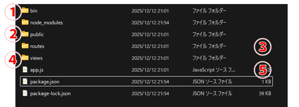 npx express-generator 生成されたフォルダ・ファイル