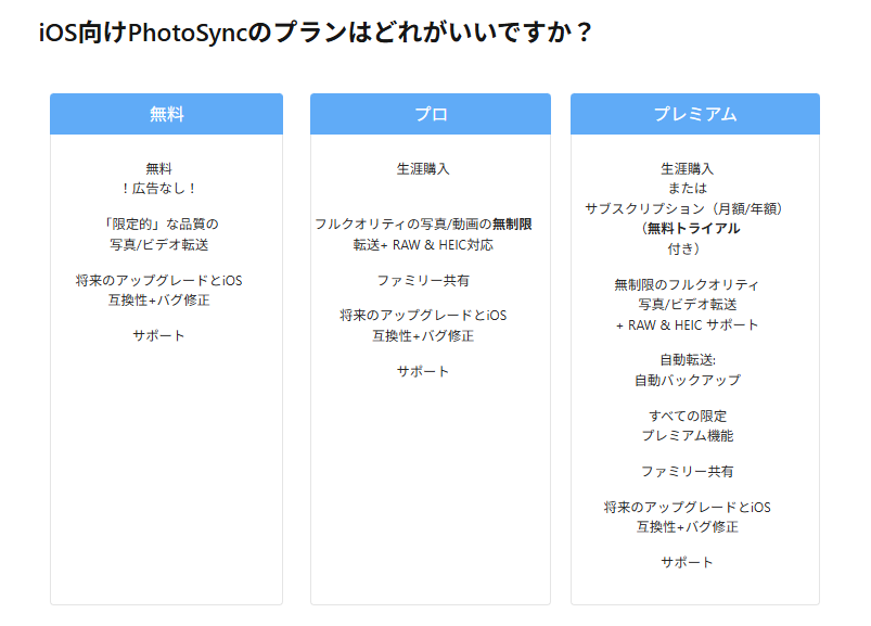 PhotoSync iOSプラン