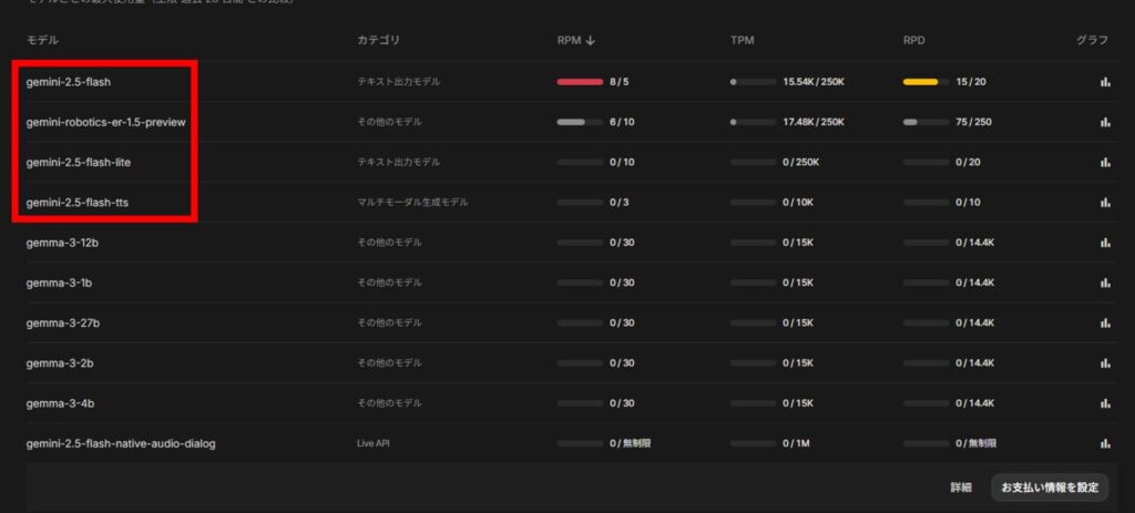 Google AI Studio モデル