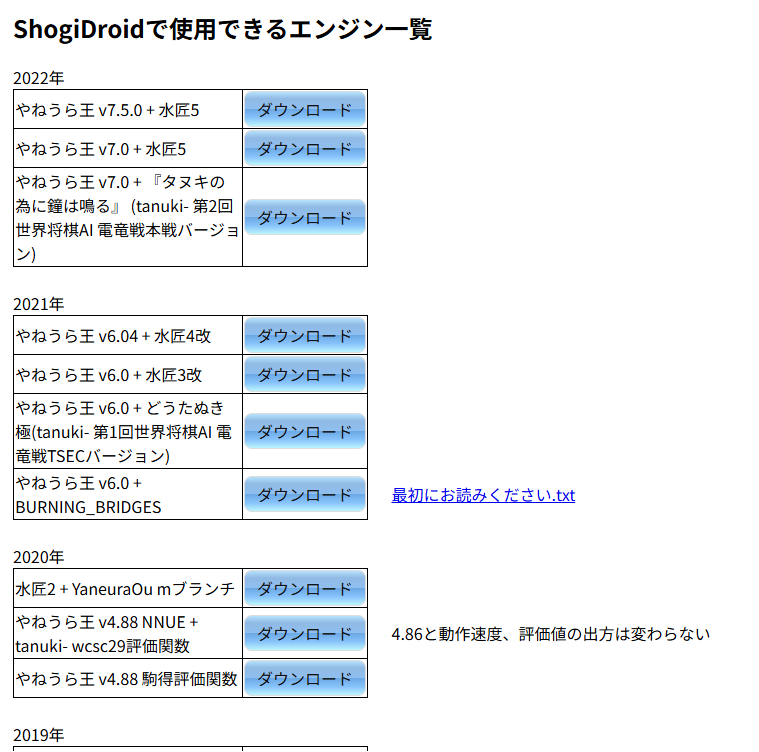 ShogiDroid エンジン一覧